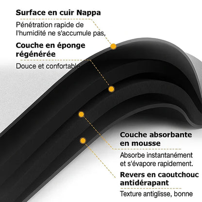 Tapis anti-dérapant Ultra-absorbant